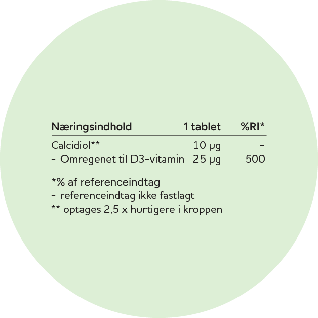 Næringsindhold for APOVIT D-vitamin BOOST med calcidiol, svarende til 25 µg D3-vitamin pr. tablet.