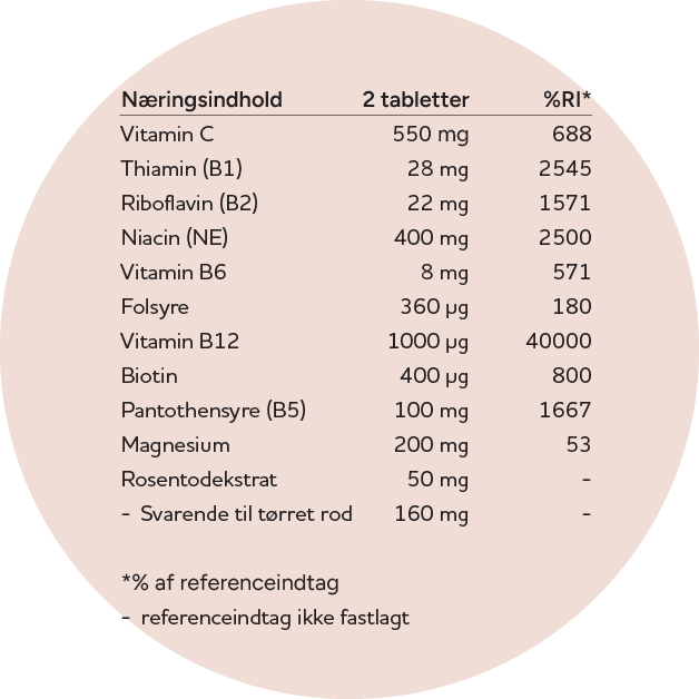 Næringsindhold for APOVIT B Stress Balance med B-vitaminer, magnesium, vitamin C og rosenrodekstrakt.
