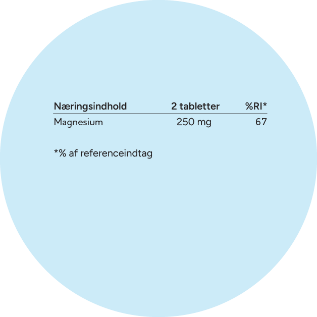 Næringsindhold_tabel_APOVIT_Magnesium_Citrat