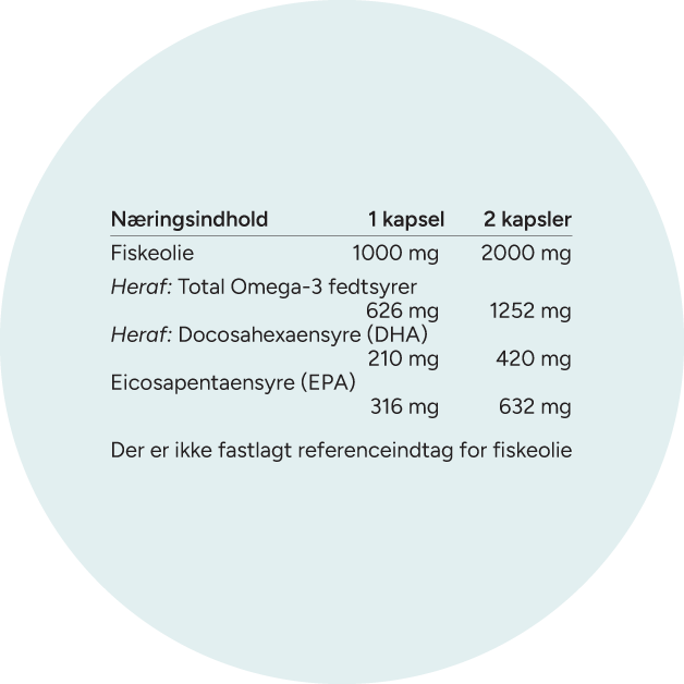 Næring Omega 3 1000Mg Circle