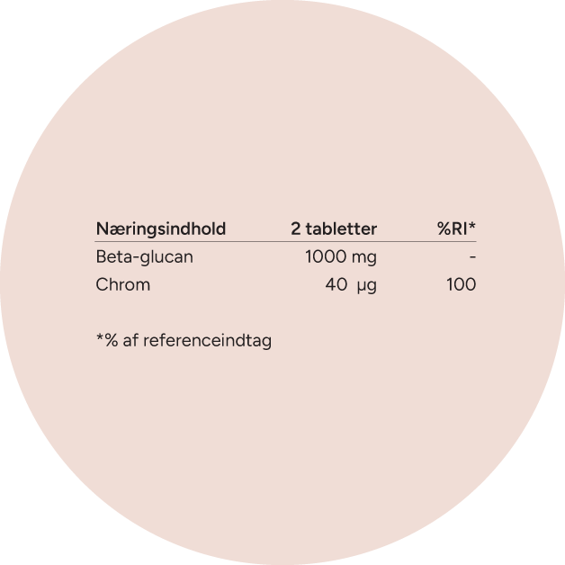 Næring Kolesterol Blodsukker Circle