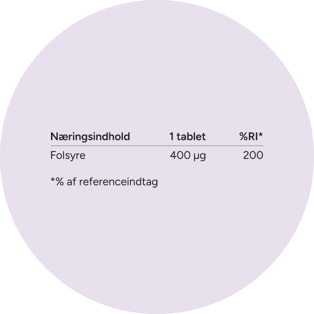 Næring Folsyre Circle