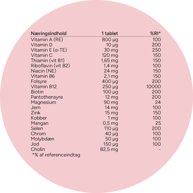 Næring 65+Multi Cholin Circle